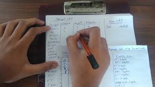 Assembly Language Code to Machine Language Code using Symbol Table, Literal Table and Base Table