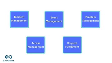 Service Operation - eQSystms(ITIL, PRINCE2, COBIT, ASM, Cloud Computing and DevOps)