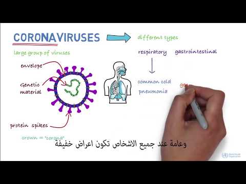 wt's-novel-chinavirus-2020-فايروس-كورونا