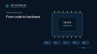 Learn Testing from Software to Real Hardware | Test Systems Lab screenshot 5