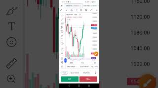 swing trading stocks movement today। #short #Swingtrading