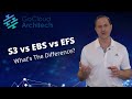 AWS Storage -  S3 vs EBS vs EFS Comparison