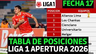 League 1 Peru 2026 Opening Standings Matchday 17  Cienciano 32 Sporting Cristal