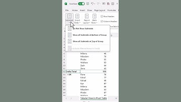 Pivot Table Secrets: Tabular Form with Repeat Item labels #shorts