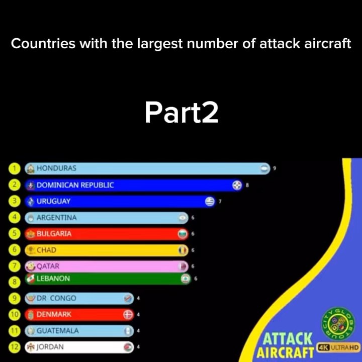 countries-with-the-largest-number-of-attack-aircraft-trends-america