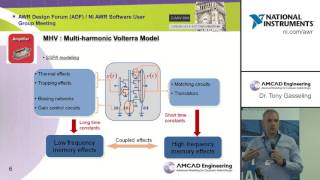 AWR Connected:  AMCAD MHV PA Model