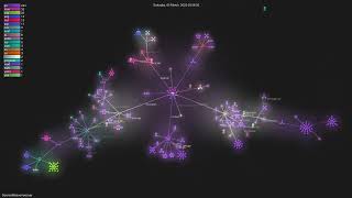 Famous ServiceWeaver/weaver - Gource visualisation Profile