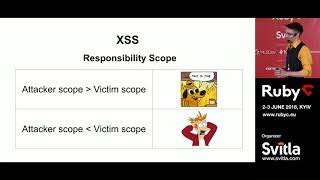 RubyC-2018 / Vladyslav Hesal Authentication in Single Page Applications