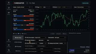 Binogator V2 Overview: The Most Advanced Deriv Trading Bot