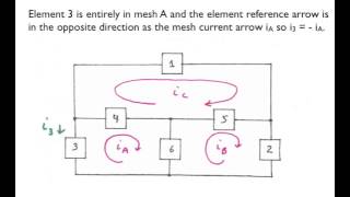 ECE 201 Lesson 10. What are mesh currents