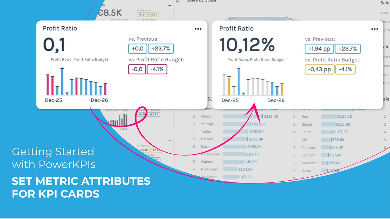 Learn how to Adjust the Metric Attributes of Your KPI Cards | Getting ...