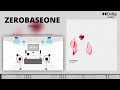 ZEROBASEONE CRUSH Dolby Atmos Stems Hidden Background Vocals 