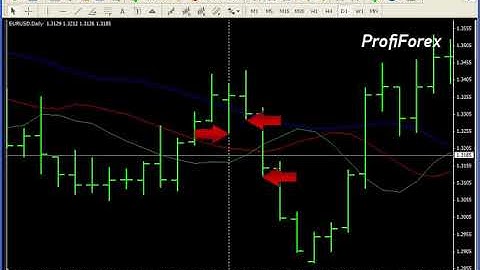 Profiforex Metatrader 4:Fifth dimension of trading
