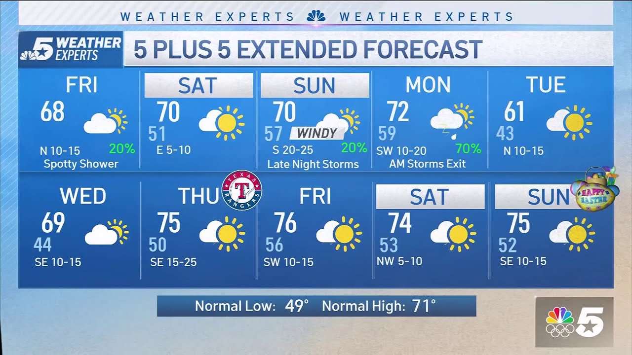 NBC 5 FORECAST: Rain pushing out, but clouds slow to clear - YouTube