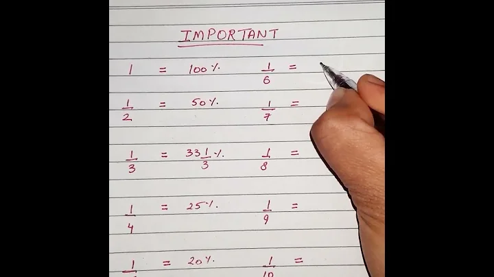 Converting Fractions into Percentages #maths #mathstrick #mathematics #shorts #viral #basicmaths