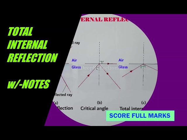 Total Internal Reflection Ray Diagram