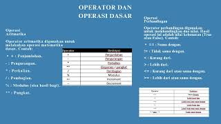 TIPE DATA, OPERATOR, DAN VARIABEL PYTHON