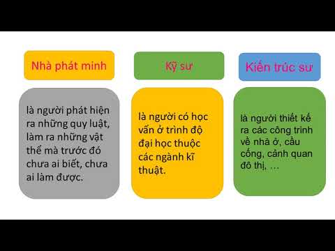 Ngày 27/03/2020 môn Luyện từ và câu bài mở rộng vốn từ sáng tạo dấu chấm dấu, phẩy, chấm hỏi