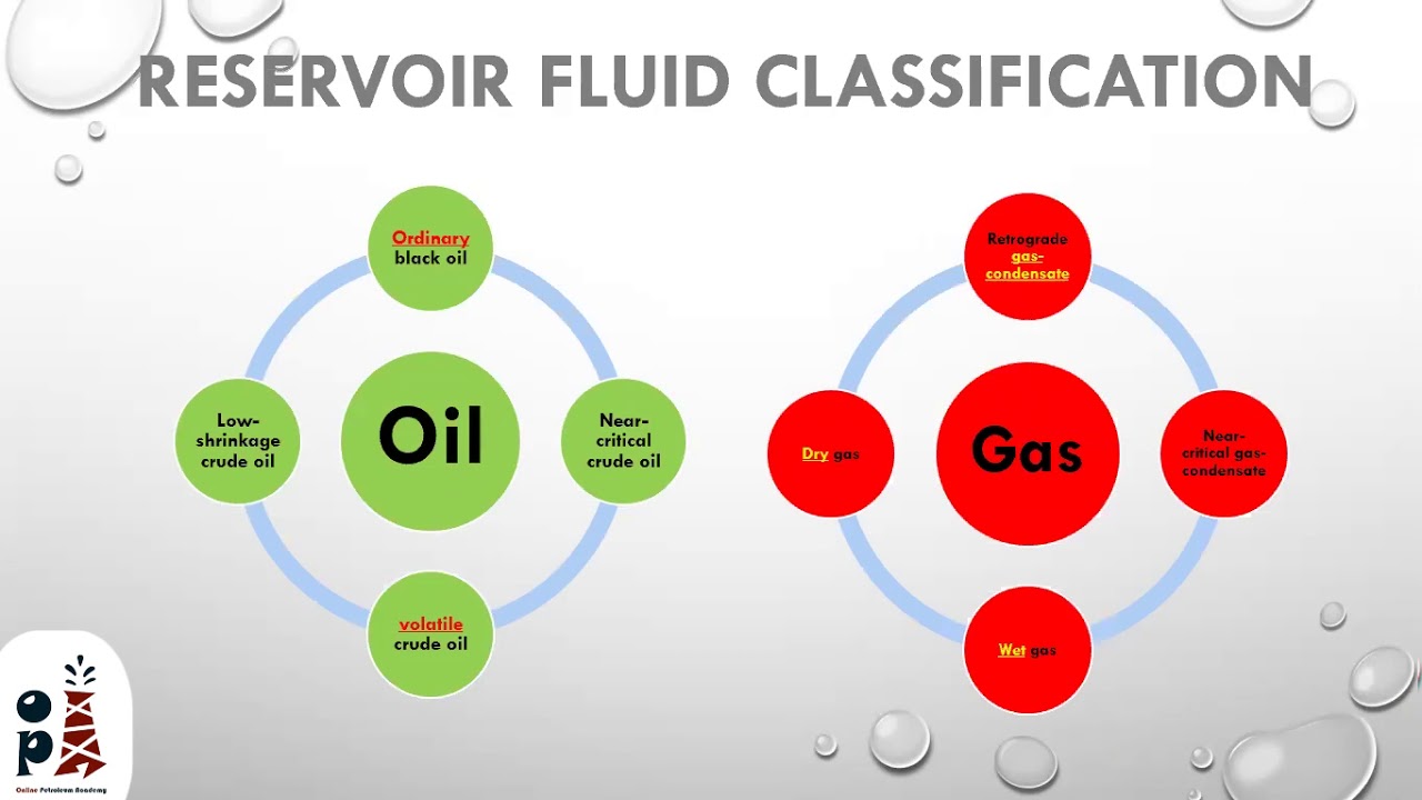 Reservoir fluids analysis jobs