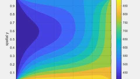 Transient Analysis of conduction in a 2D plate using Matlab