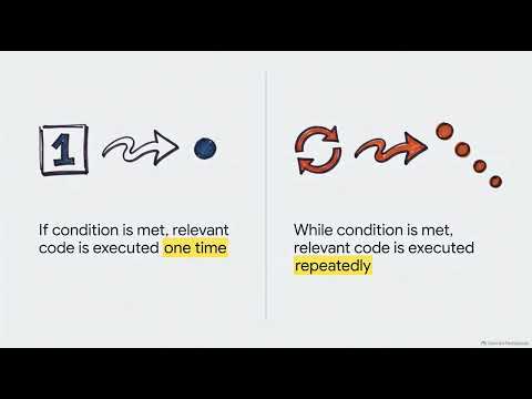 While Loops and Input Validation in Python