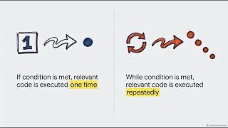 While Loops and Input Validation in Python