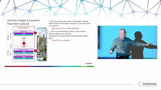 COVESA AMM Vehicles in a Digital Ecosystem