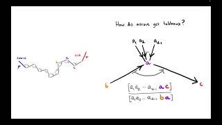 Generic rigidity through one example Guide