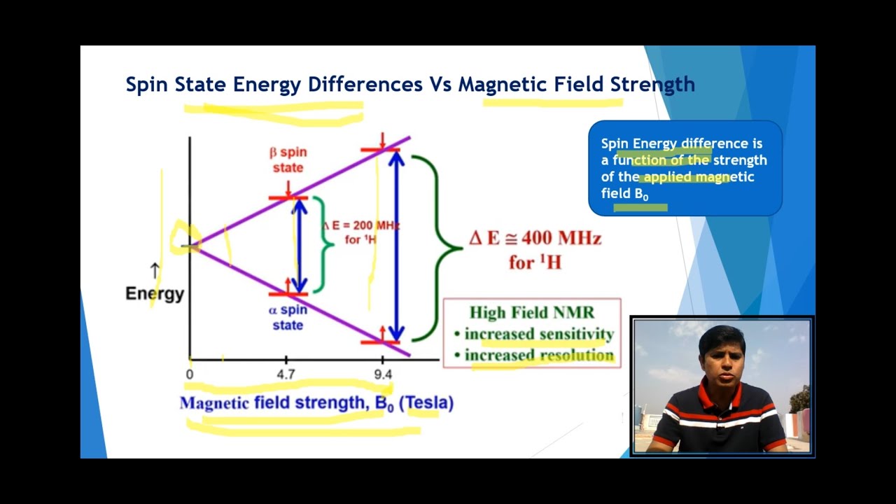 H1 NMR spectroscopy part 2 / 1HNMR Spectroscopy / Principle of H1 NMR
