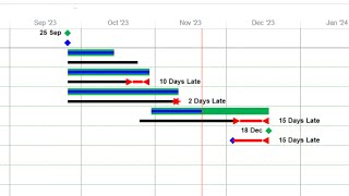 How to Graphically Highlight Late Tasks (Behind Schedule) on Microsoft Project Schedule Gantt Chart
