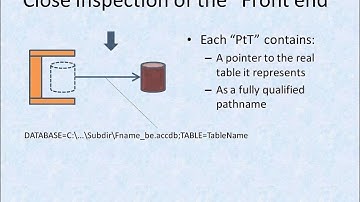 Splitting an Access Database