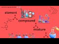 Chemistry Concepts Quiz