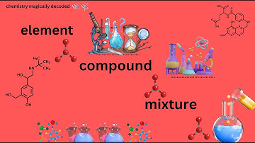 Elements, Compounds, and Mixtures | Easy Chemistry for 7th Grade