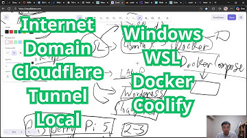 Học làm web - Phần 004: Triển Khai Web Từ Windows Lên Internet