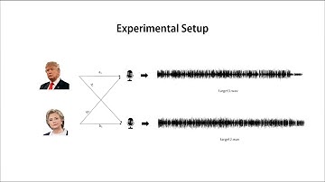 Blind source separation demo