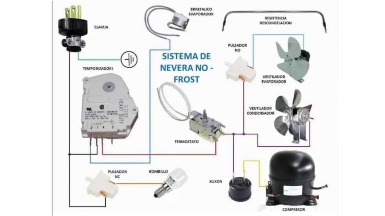 CIRCUITO ELECTRICO DE UNA NEVERA NO FROST / CURSO GRATIS DE NEVERAS YouTube