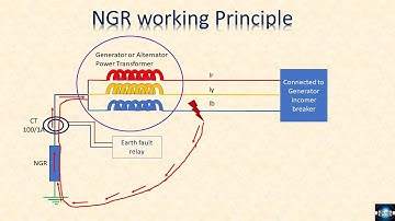 NGR- Neutral Grounding Resistor working principle