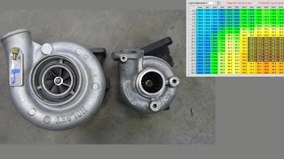 HX35 Turbo Upgrade Part 01 - Speed Density