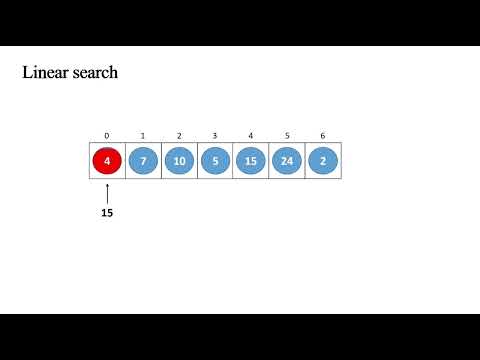 Linear Search Algorithm Explained Simply | Data Structures