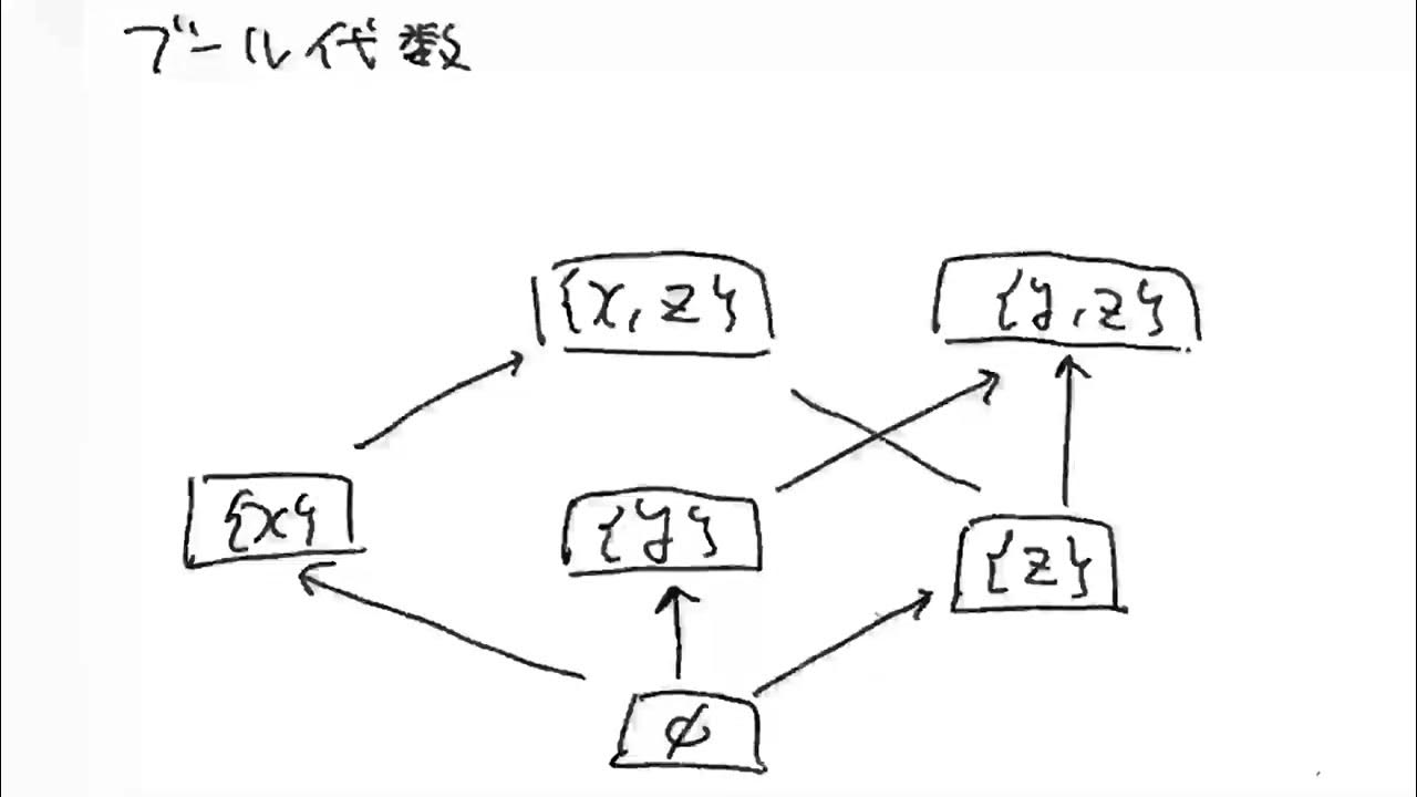 392 ブール代数 (ハッセ図） YouTube