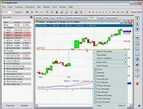 SwingTracker - Pro Stock Charts Made Easy