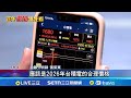 台積電股價上漲