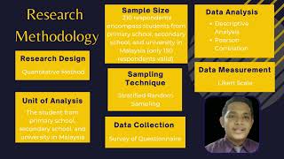 FYP : PSYCHOLOGICAL IMPACTS OF STUDENTS ON ONLINE DISTANCE LEARNING GROUP 84