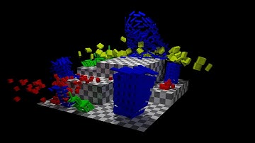 Blender -- Rigid Body Simulation -- Forces