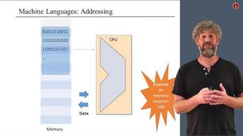 Unit 4 1 Machine Languages Overview   Hebrew University of J