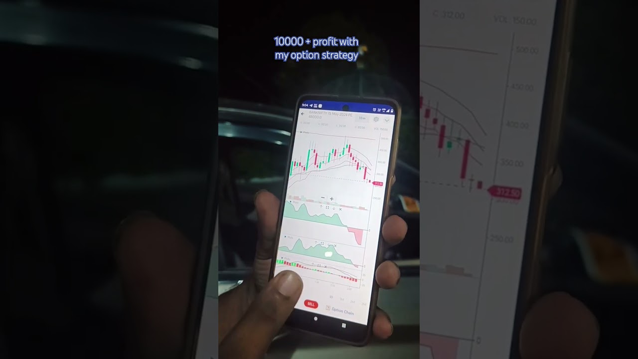 10000+ profit with my option strategy  