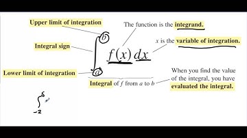 AP Calculus Section 6.2 Definite Integrals