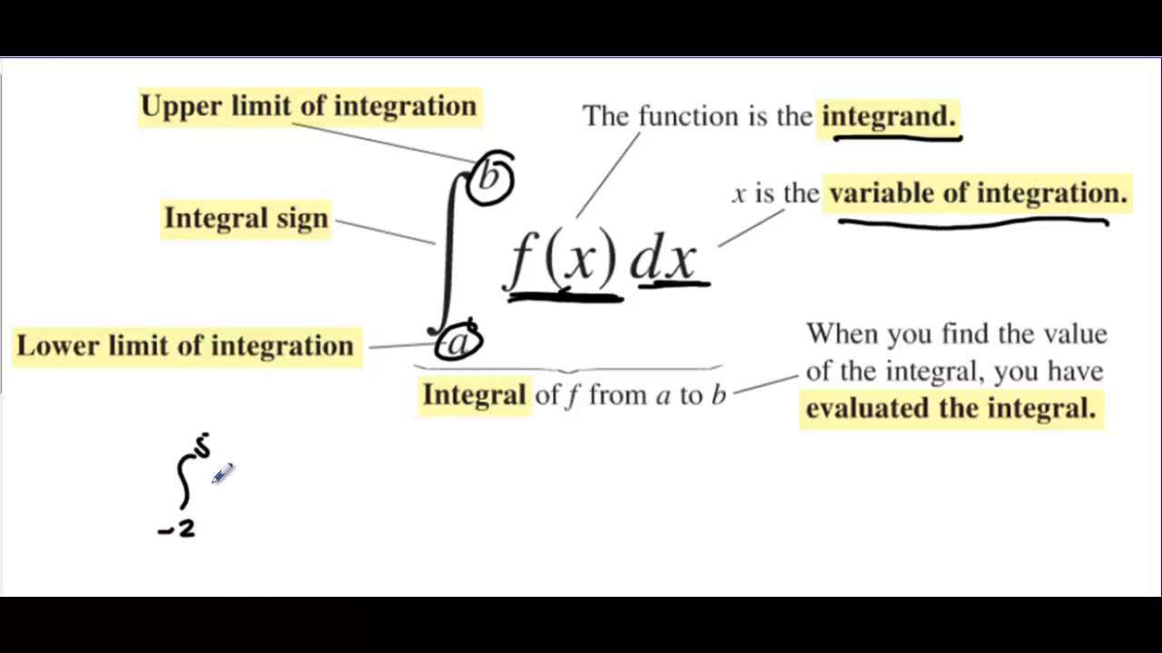 6.4 properties of definite integralsap calculus calculator 6.4 properties of definite integralsap calculus calculator