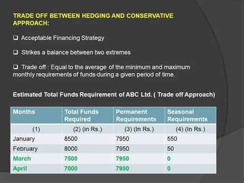 ვიდეო: როგორ გამოიყენება ჰეჯირების პრინციპი საბრუნავი კაპიტალის მართვაში?