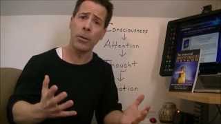 Learn to Control Your Mind - Simple Method